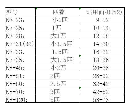 乐业空调维修