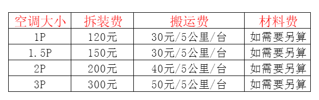 乐业空调移机及费用电话在哪里找